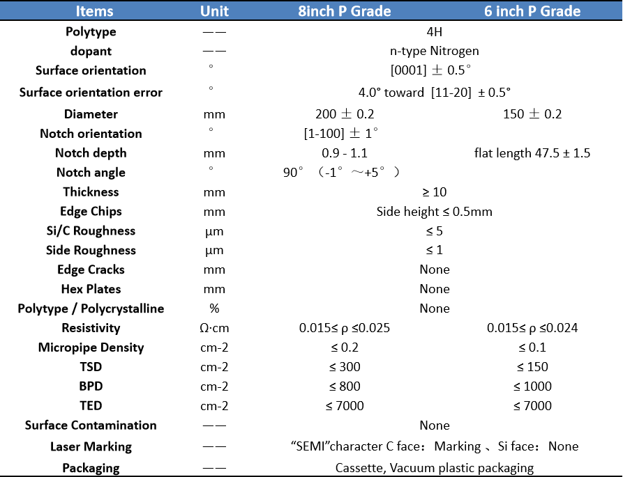6、8寸碳化硅晶錠規(guī)格.png